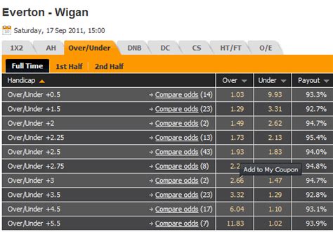 2-3 goal range meaning|How To Bet: Under/ Over Goal Betting Explained.